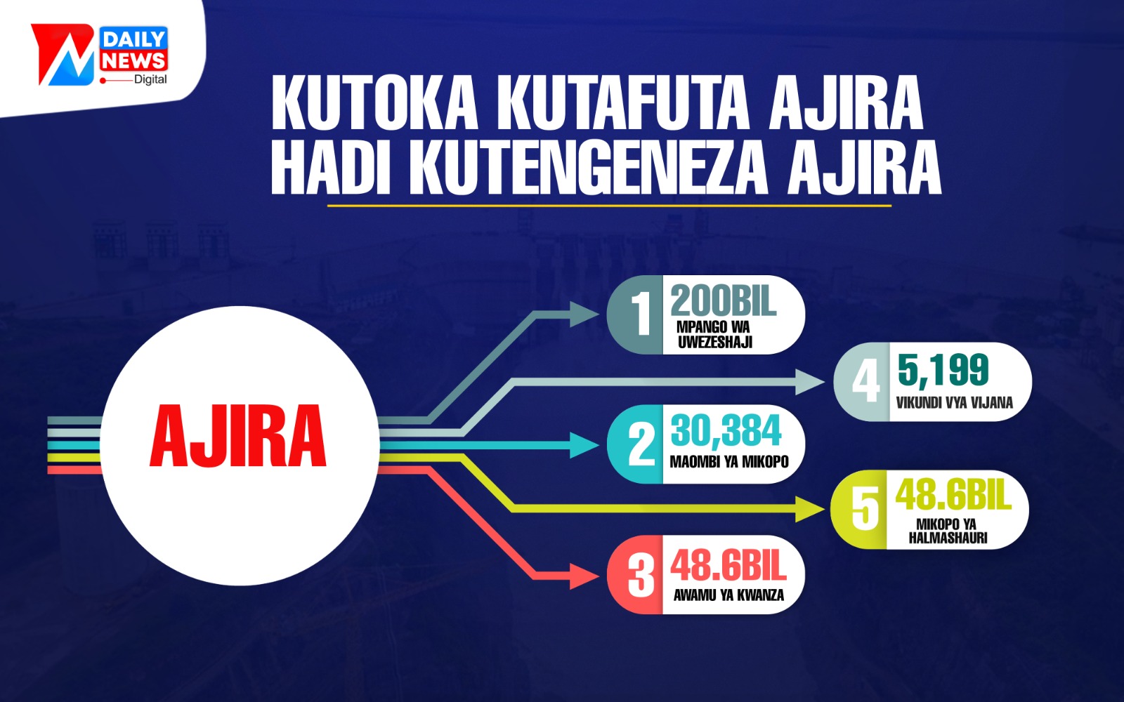 Miaka mitano ya fursa mpya uchumi wa Tanzania