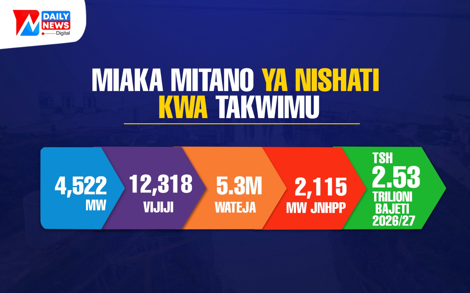 Kutoka ngurumo za jenereta madukani, hadi usikivu tulivu wa AC
